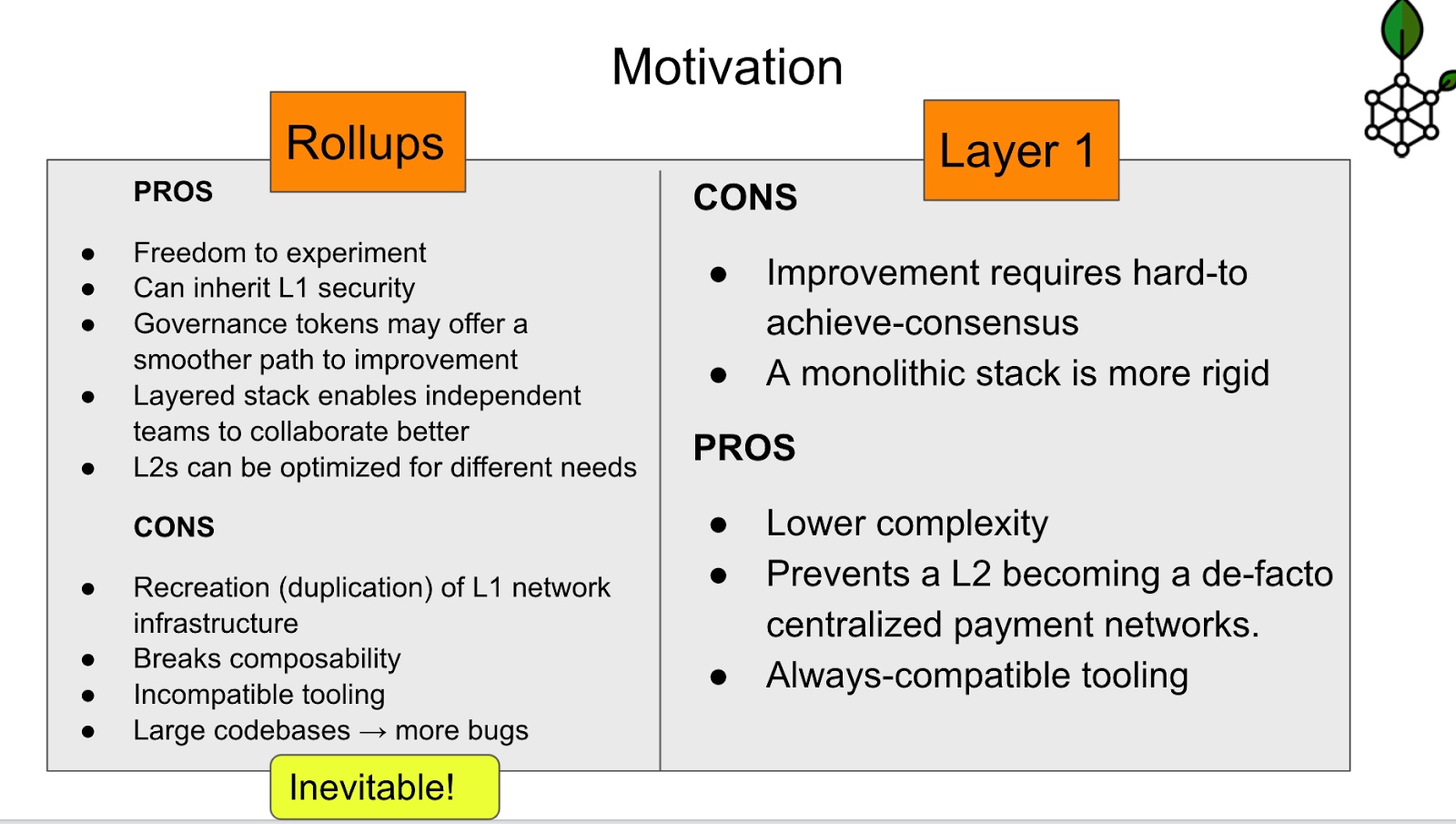 Motivation-rollups