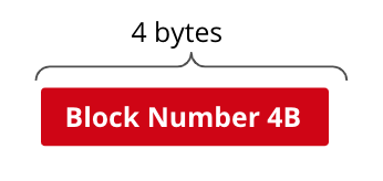 Block Number