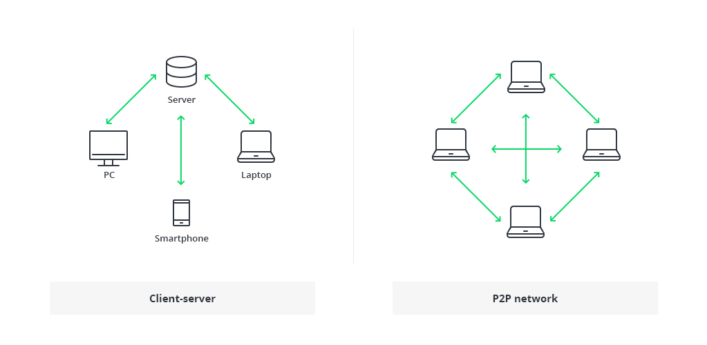 dApp architecture