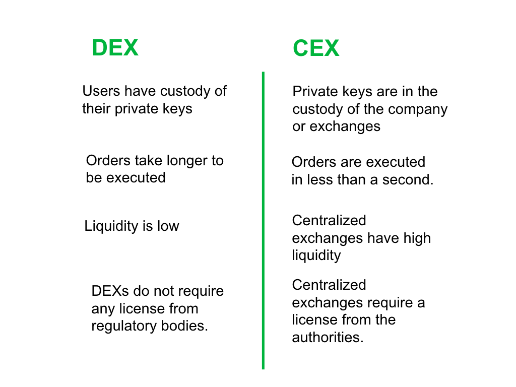 dex-vs-cex