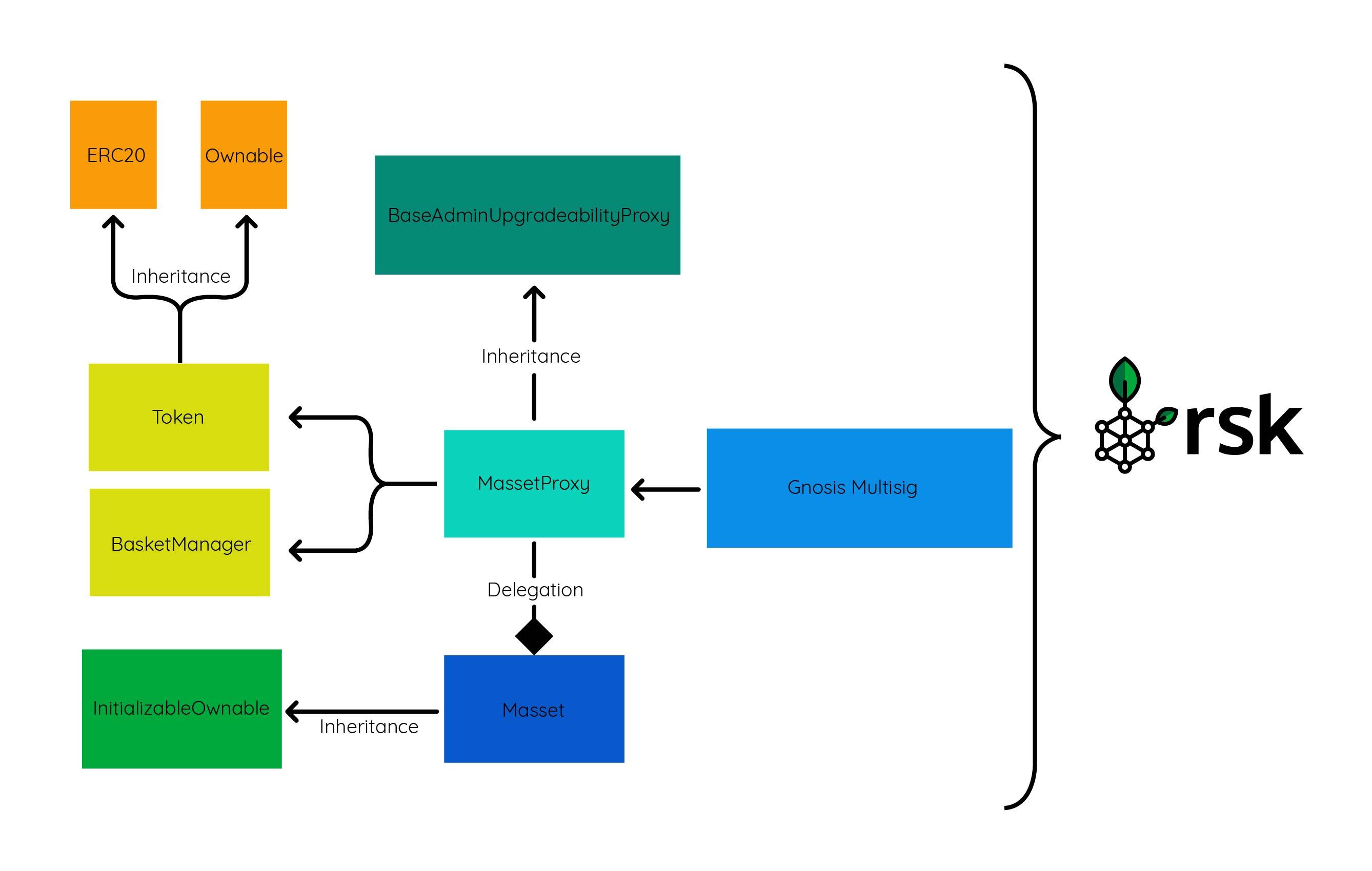 BabelFish-RSK-Integrations