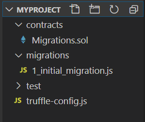 truffle file structure