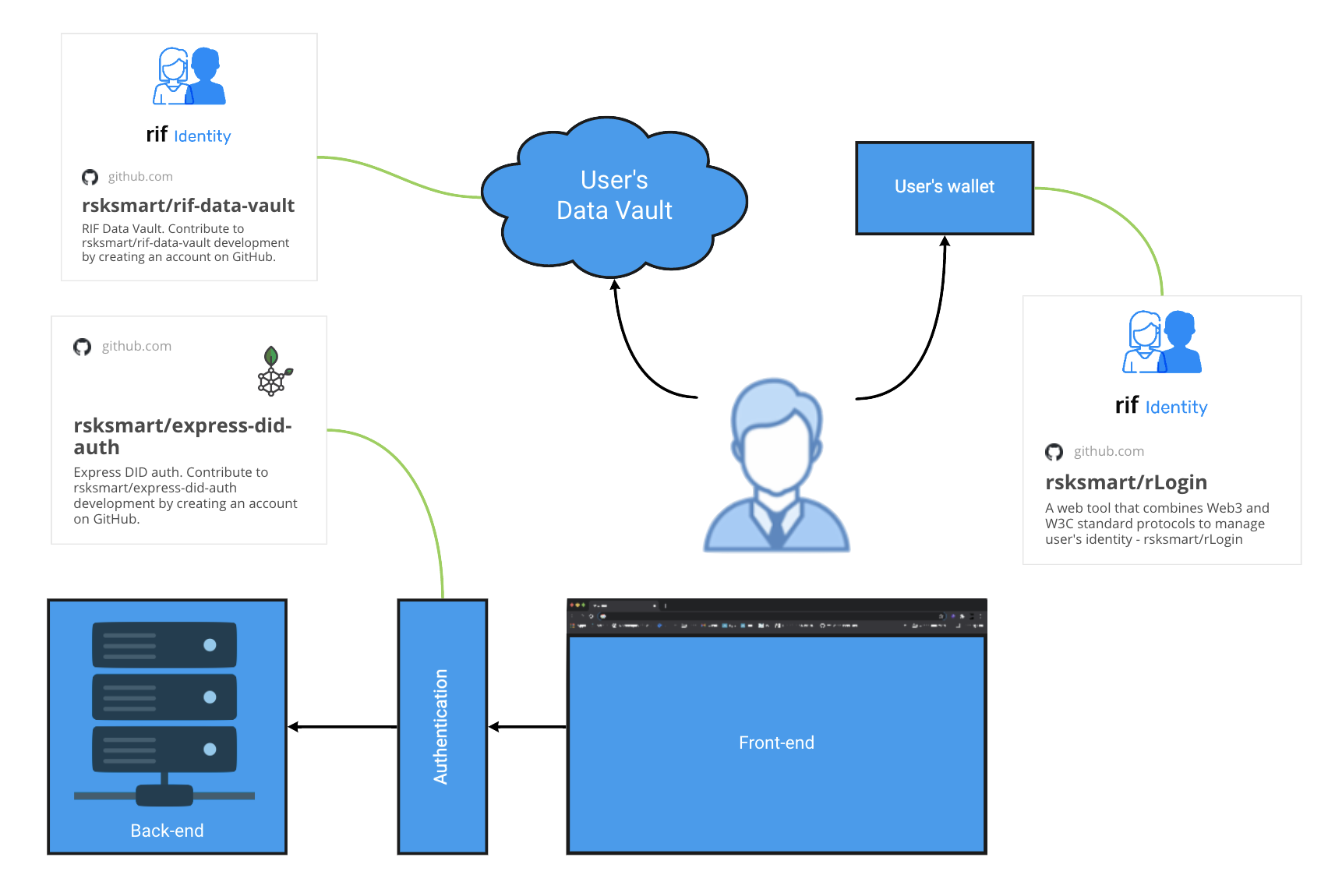 rlogin-architecture-simple